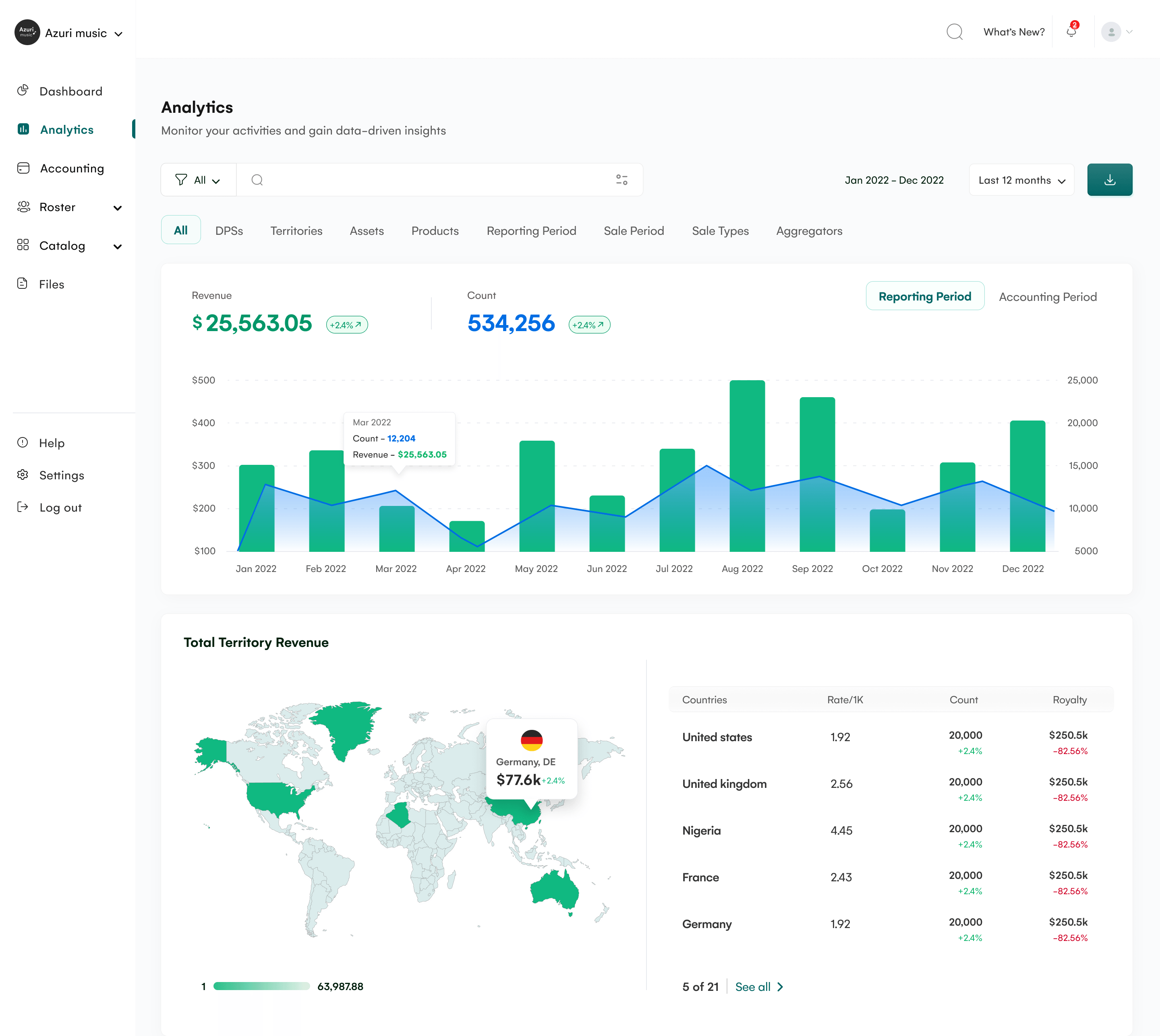 Analytics