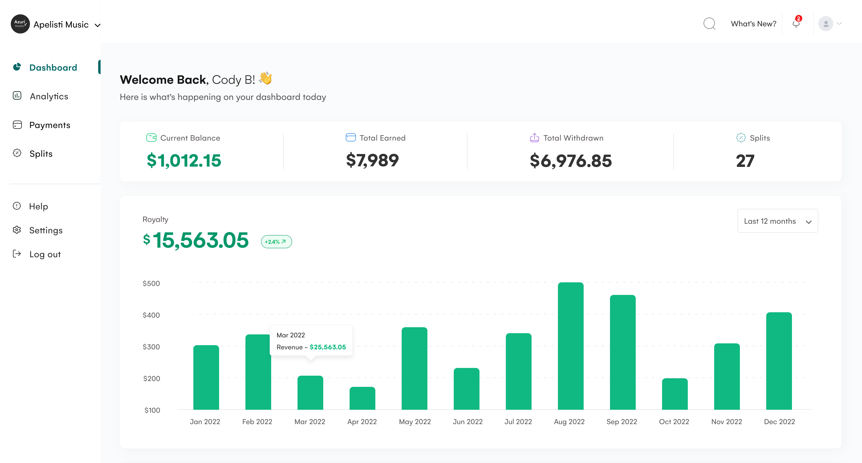 User dashboard