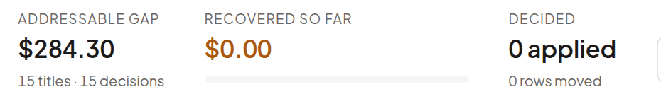 Attribution review before: addressable gap $284.30 across 15 titles; $0.00 matched back so far; 0 applied
