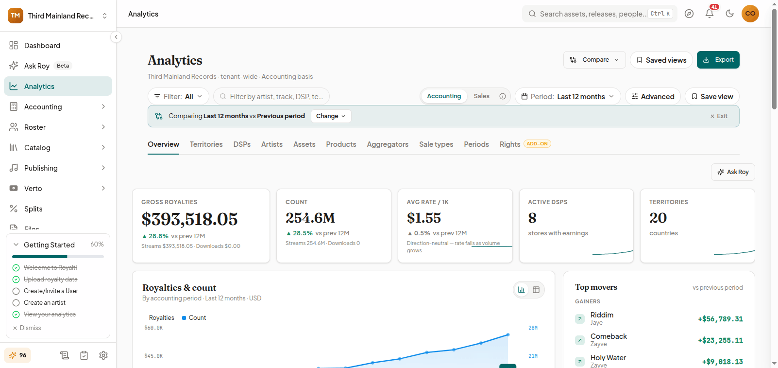Royalti Analytics workspace showing dimension tabs