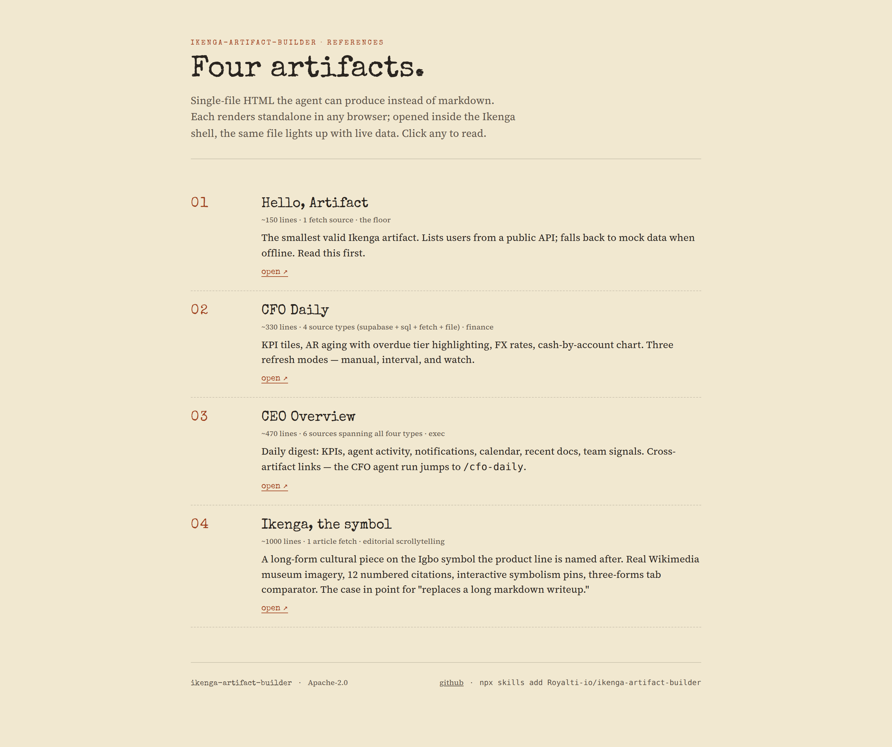 Index page titled "Four artifacts" listing the reference artifacts — Hello Artifact, CFO Daily, CEO Overview, and a scrollytelling piece — with line counts and source types