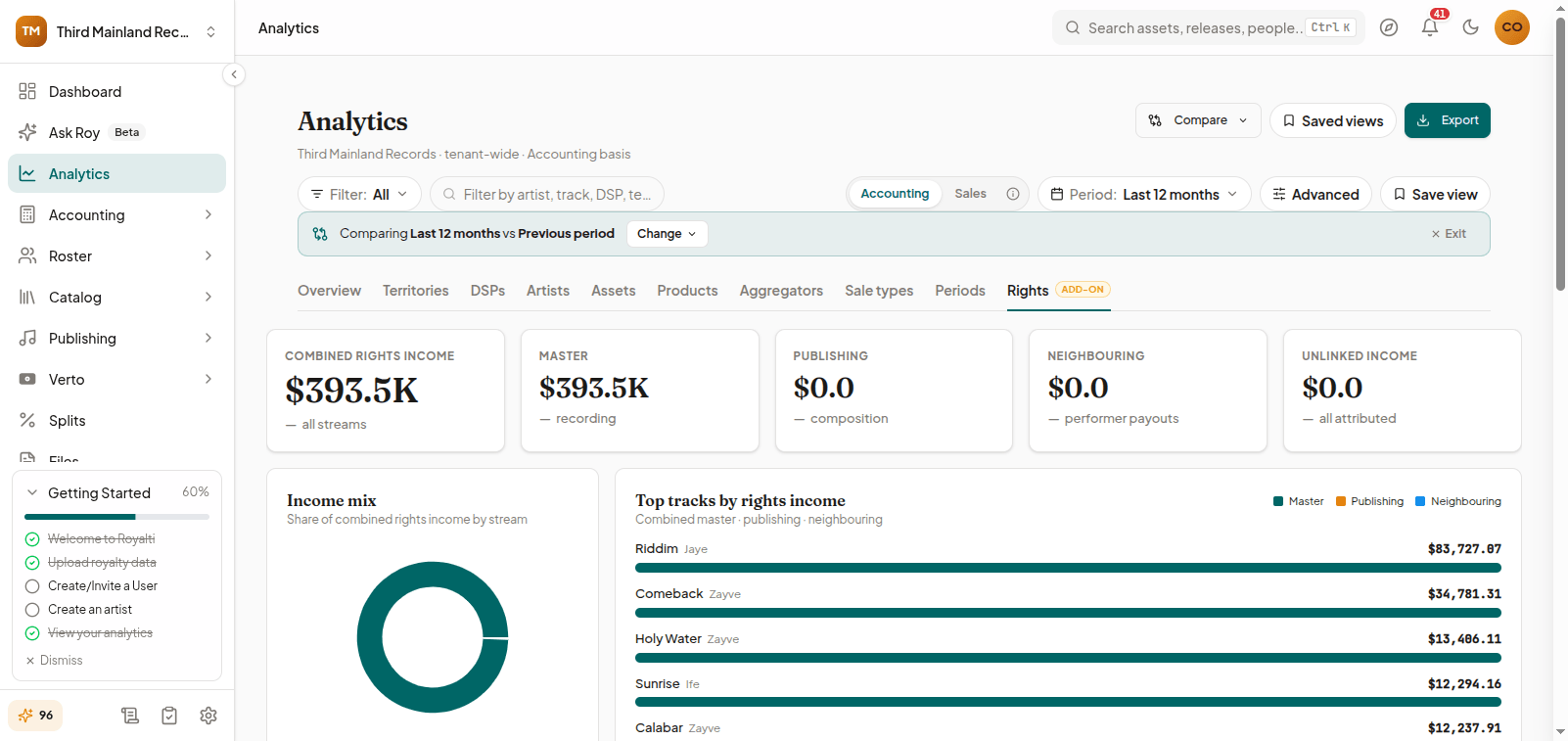 Royalti Rights tab showing combined earnings views
