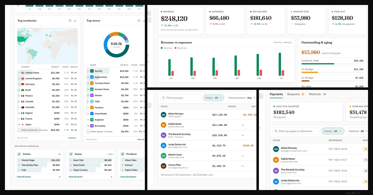 Six Features, One Platform — Royalti.io feature overview bento grid